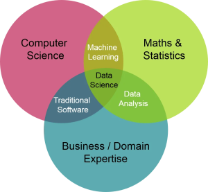 all about data science